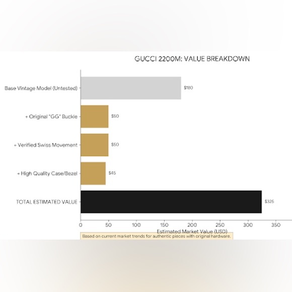 Authentic Vintage Gucci 2200M black & gold Roman numeral bezel watch - Picture 9 of 9